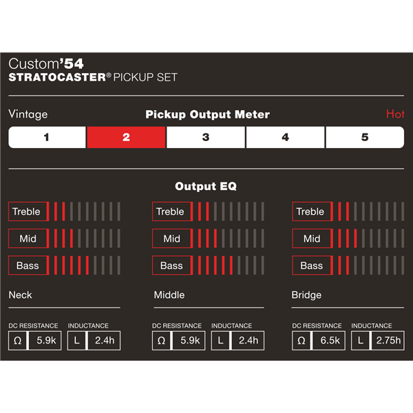 Fender Custom Shop Custom '54 Stratocaster Pickups Set of 3