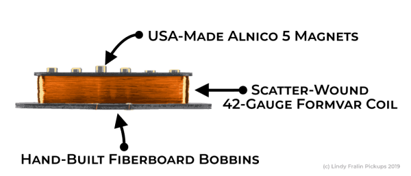 Lindy Fralin Vintage Hot Stratocaster Hybrid Stagger Parchment Cover Pickup Set